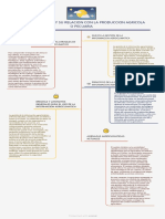 Estudio Del Clima y Su Relacion Con La Produccion Agricola o Pecuaria