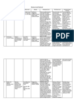 Jurnal, Literatur Review Save