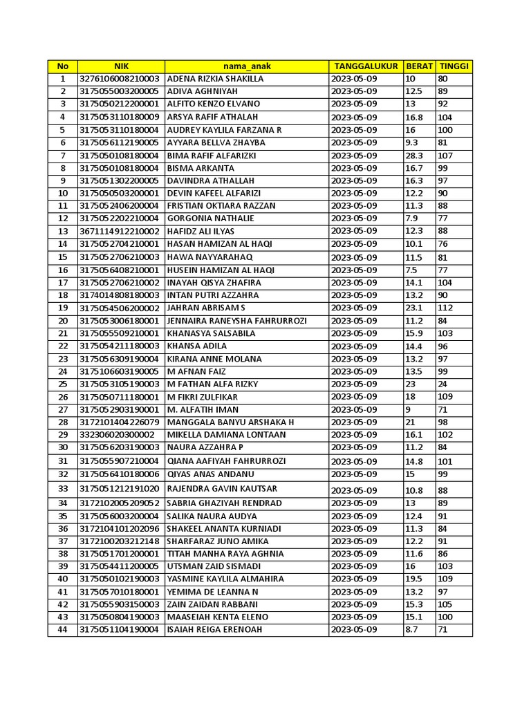 Child Measurement Data Report Pdf
