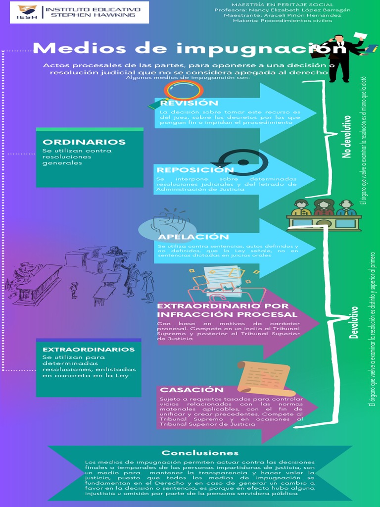 Infografía. Medios de impugnación PDF Principios éticos Gobierno