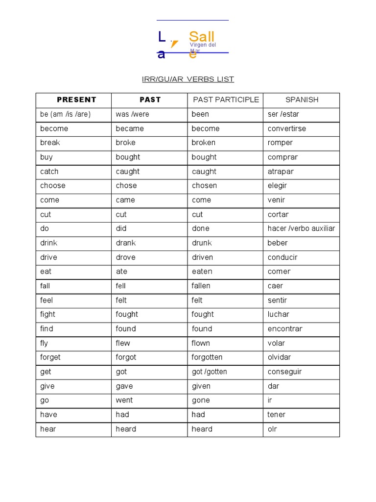 Present Participle Verbs List – List Of Present Participles – BZLN