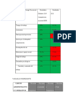 Resultados de Estudios