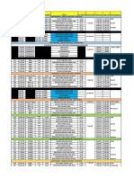 Jadual Pergerakan Atlet SKSB Ke MSSDK 2022