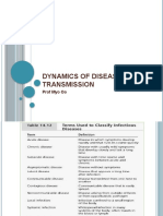 DYNAMICS OF DISEASE TRANSMISSION - MPH - DHA - 2011 - Edt