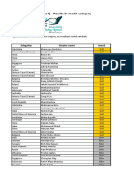 IBO 2021 - IBO Challenge II - Results