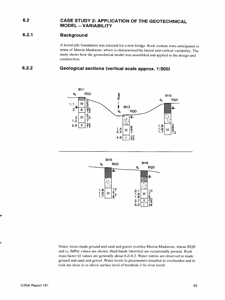 Geotechnical model | PDF