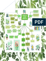 Mapa Importancia Sistema de Gestion Ambiental