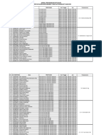 Jadwal Wawancara Kip Span Ptkin 2023