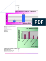 GRÁFICO DE ENCUESTA A CLIENTES D CMAC