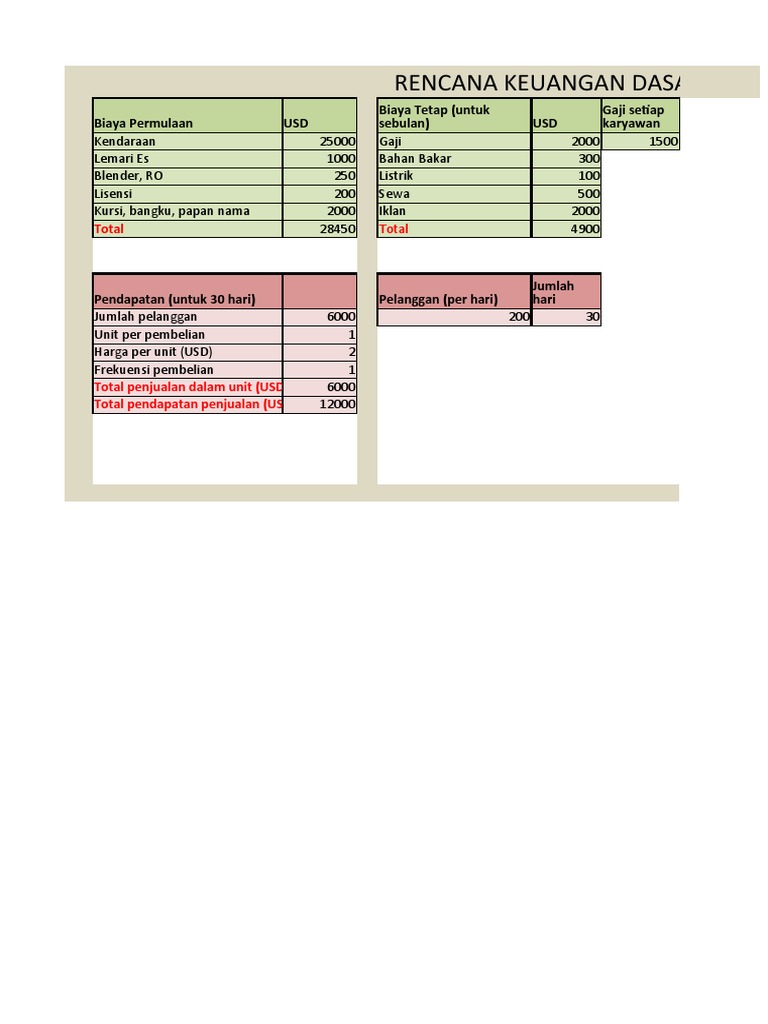 Excel KWH | PDF