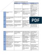 Fiche Synthese Meridien Poumon