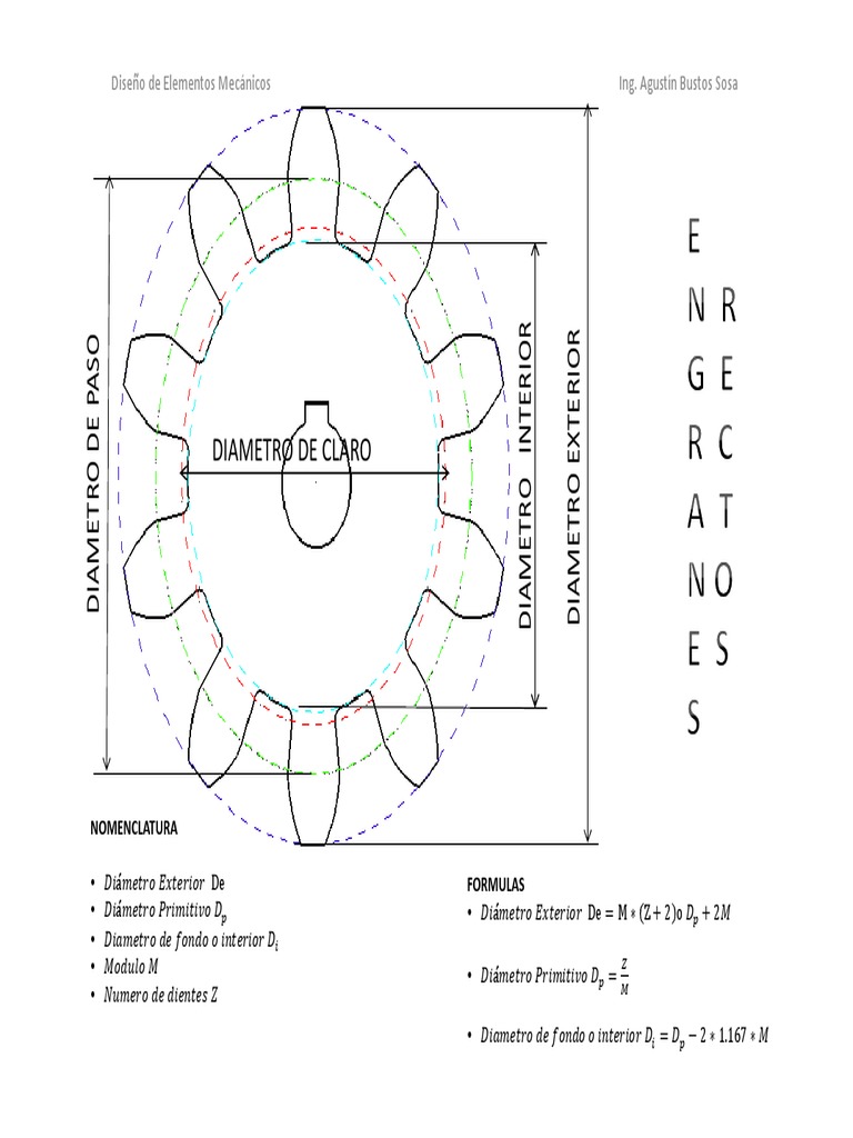 Diámetro Primitivo de Engranajes | PDF | Ingeniería mecánica