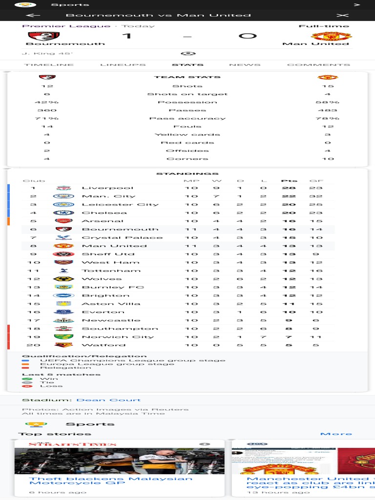 premier league Google Search PDF English Football Club Statistics