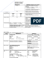 Chemistry o Summary Notes