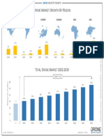 Drone Market Analysis 2022 2030