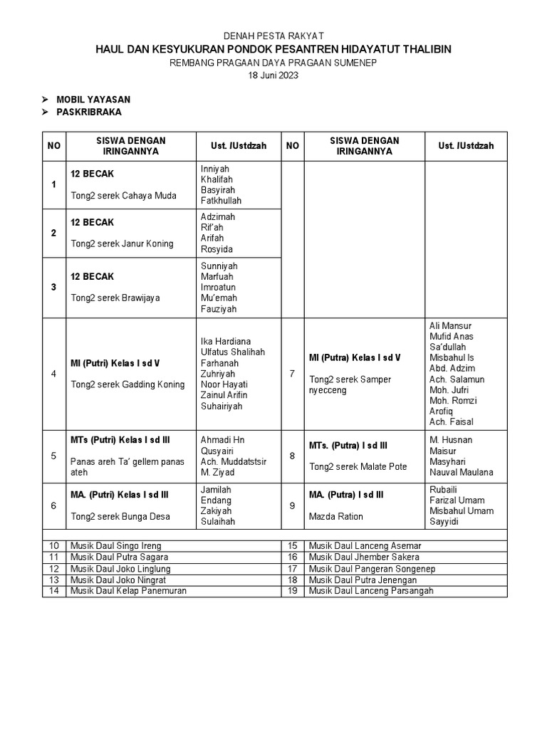 Denah Pesta Haul Pondok Pesantren | PDF