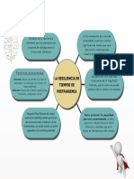 La Resiliencia en Tiempos de Postpandemia