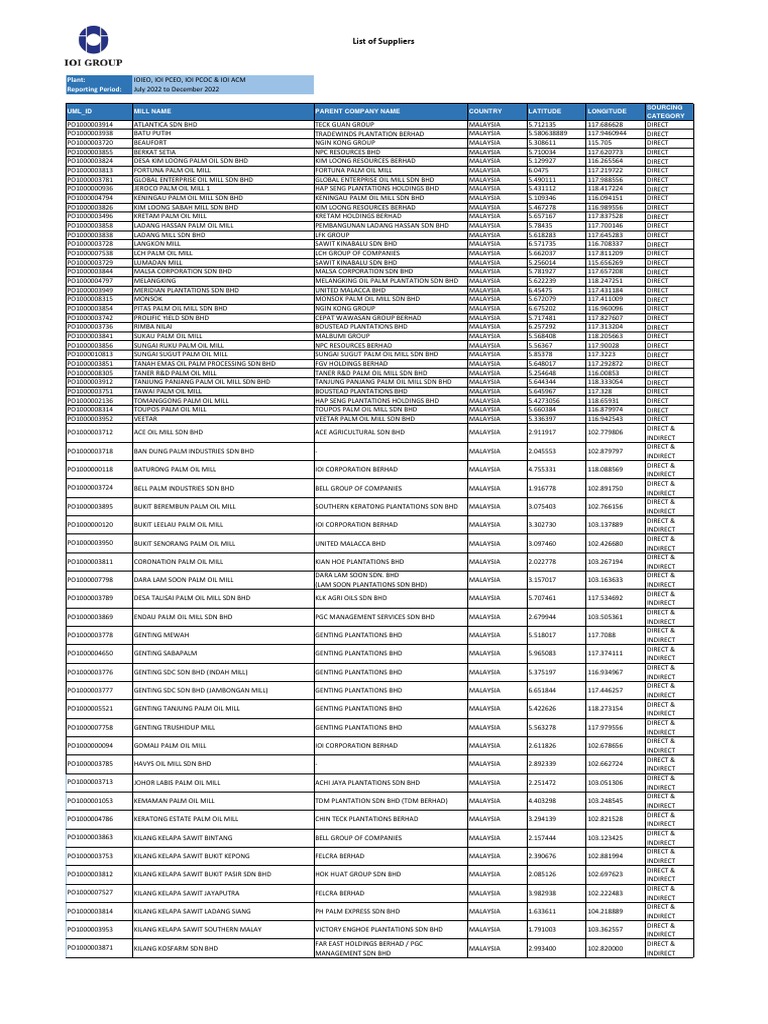 IOI Full Mill List | PDF | Palm Oil | Malaysia