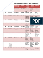 Chart NeuhausPatients2