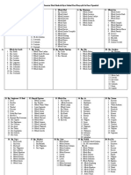 Daftar Nama Donatur Haul Simbah Kiyai Suhud Dan Masyayih Se Desa Ngumbul