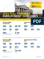 Simon Business School 2021 Full Time MBA Employment Outcomes