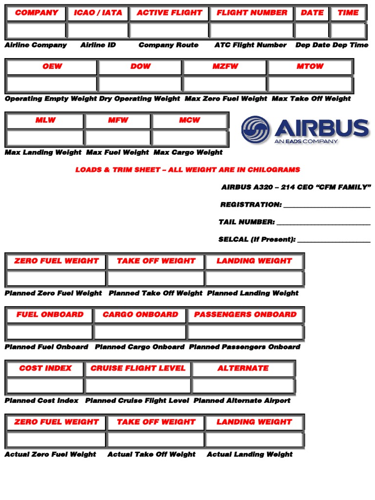Airbus A320 family intelligence overview