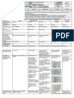 GRADES 1 To 12 Daily Lesson Log February 27-March 3, 2023 7:20 AM - 7:40 AM III-Makatotohanan 9:30 AM - 9:50 AM III - Makakalikasan