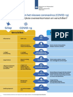 Griep Covid Infographic V1 TG