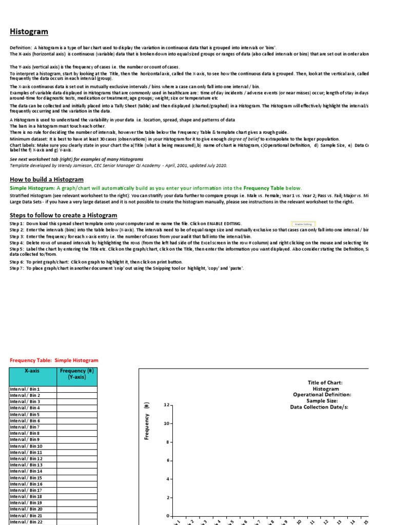 Histogram Excel Template July 2020 | PDF | Histogram | Chart