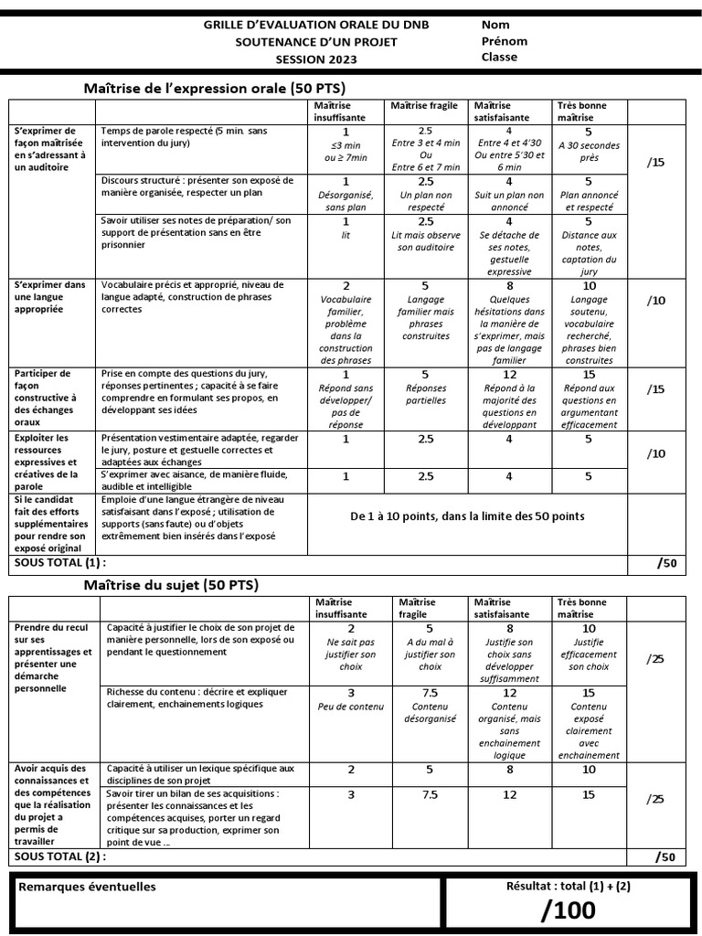 Grille evaluation oral dnb 2023 pdf cognition sciences cognitives