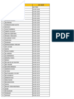 Daftar Undangan (S-E - Papa)