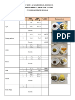 Hasil Praktikum 1 Acara BDD Buah Sreal Kacang