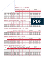 GDD_Dryer Technical Data