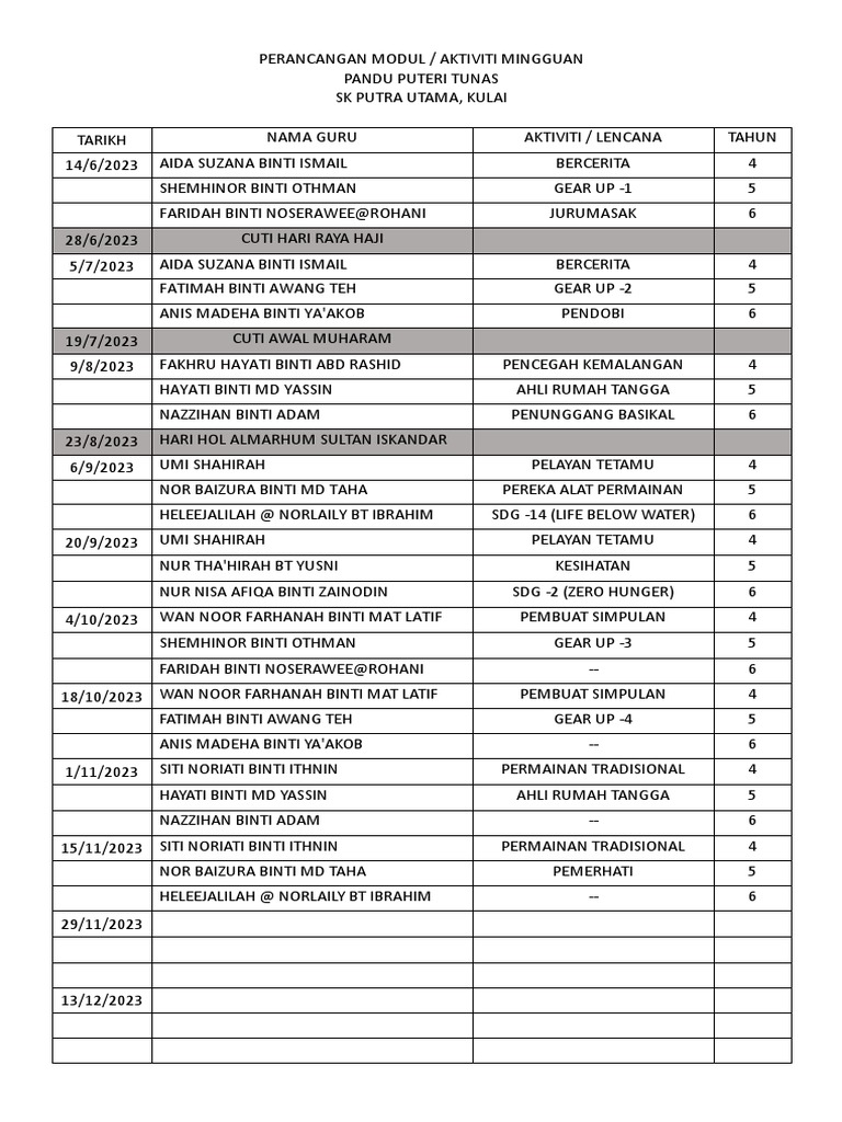 Perancangan Modul | PDF