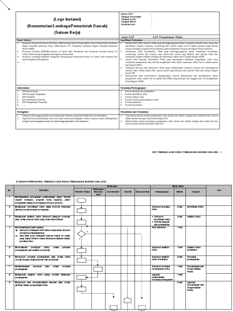 SOP Pengelolaan Risiko Pengadaan | PDF | Komputer