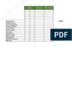 Tabla de Categorías: Cliente Código Categoría Valor Servicio