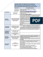 Tratamiento Datos Personales Admisión GM-GS, 0