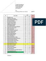 Nilai Pas 1 Kelas 6 2021