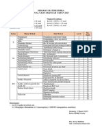 1-Sebaran Materi US Fisika 2023