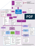 Mapa Conceptual Higiene - Ruido