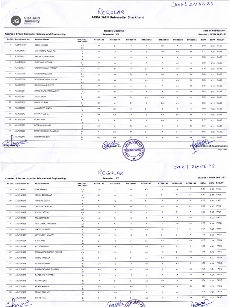 BTech Computer Science VI Results 2022-23 | PDF