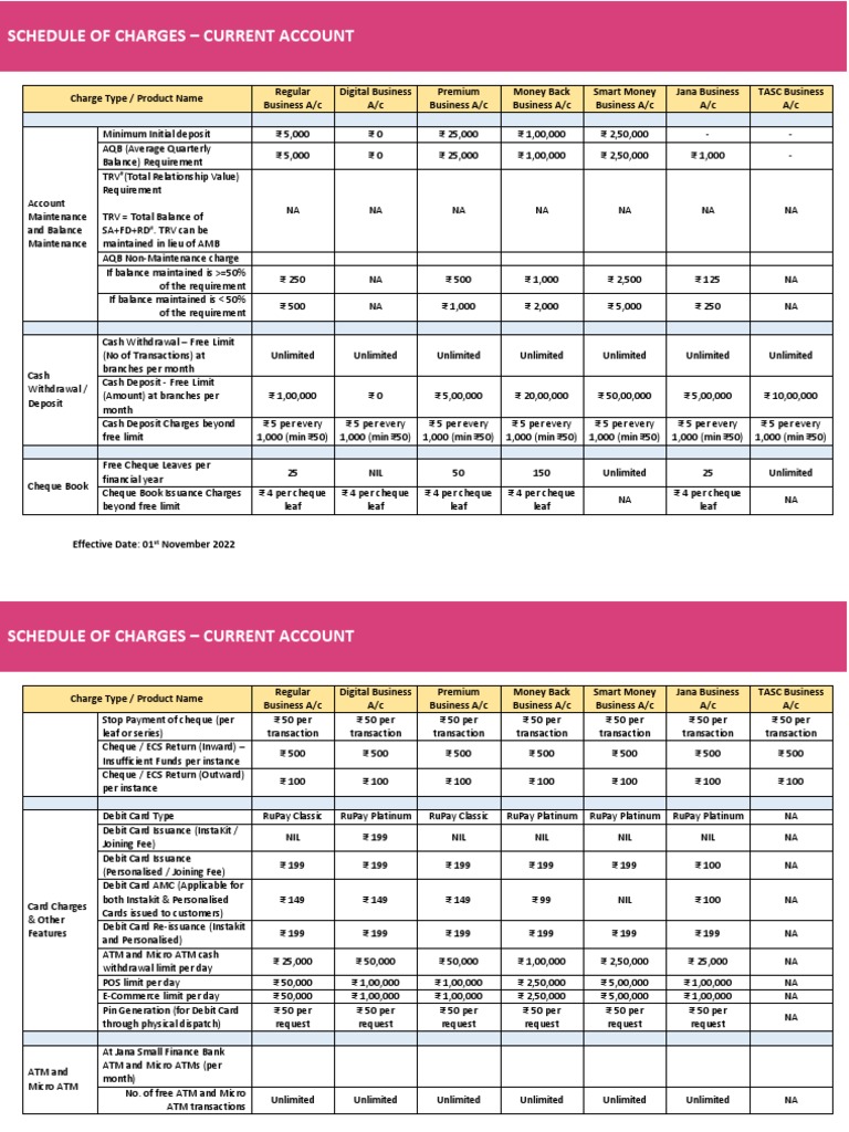 Schedule of Charges Current Account | PDF | Transaction Account | Cheque