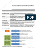 Knowledge Management Process One Page Reference-v2