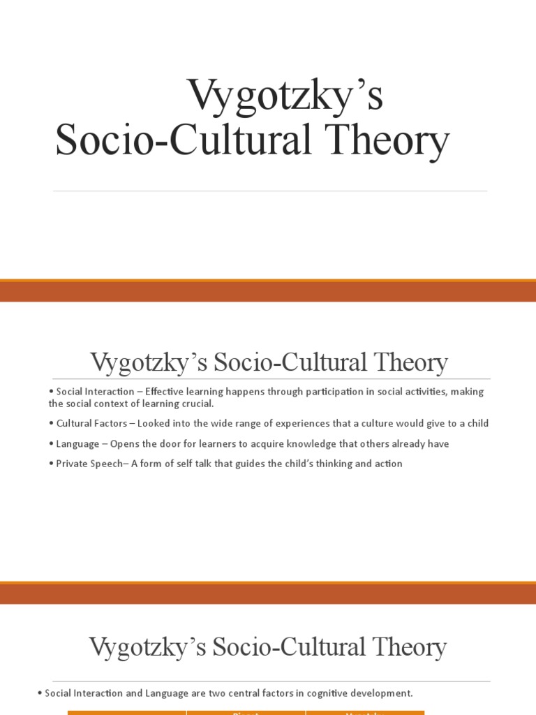 Vygotsky Sociocultural Theory Pdf – KVRDHU