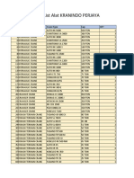 Data List Crane Pt. Kranindo Perjaya