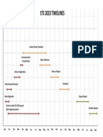 STS PROGRAM General Diagram 2023 Timeline