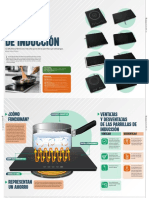 Estudio Calidad Parrillas Electricas de Induccion