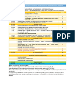 Programación de Actividades de Aprendizaje Gestión III