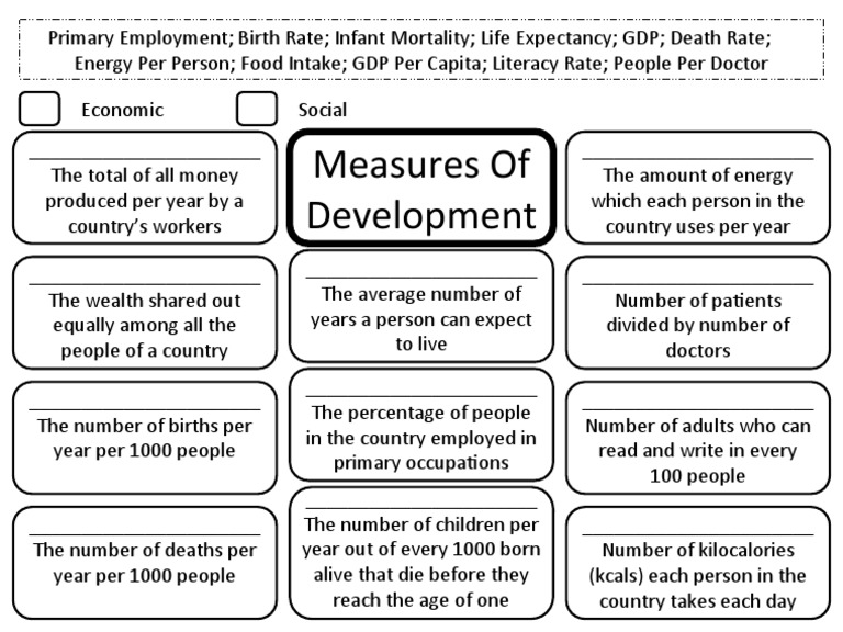 Measure of Development PDF