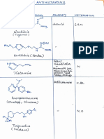 Drugs Structure and Properties